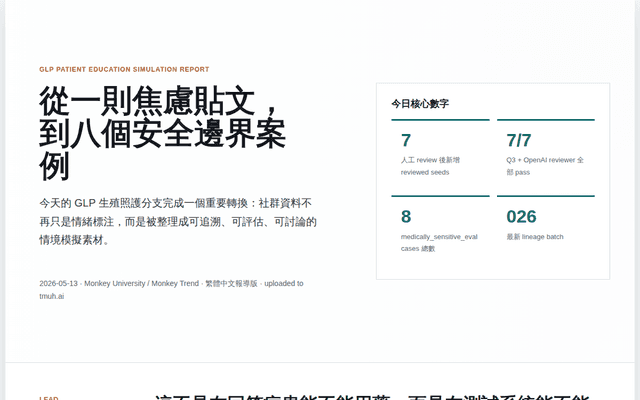 GLP 生殖照護邊界評估：從社群標注到安全情境模擬