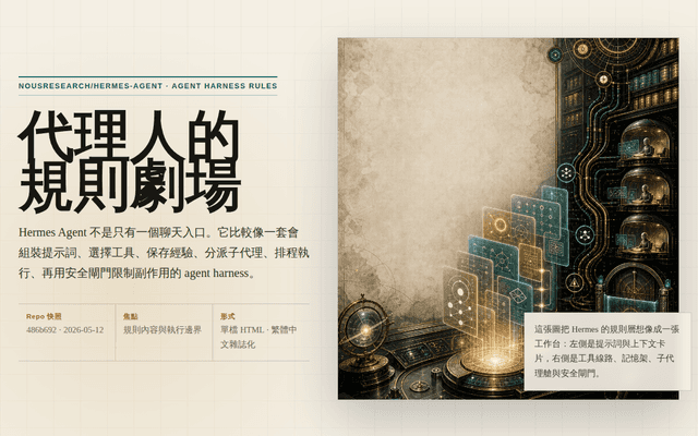 Hermes Agent Harness 規則導覽