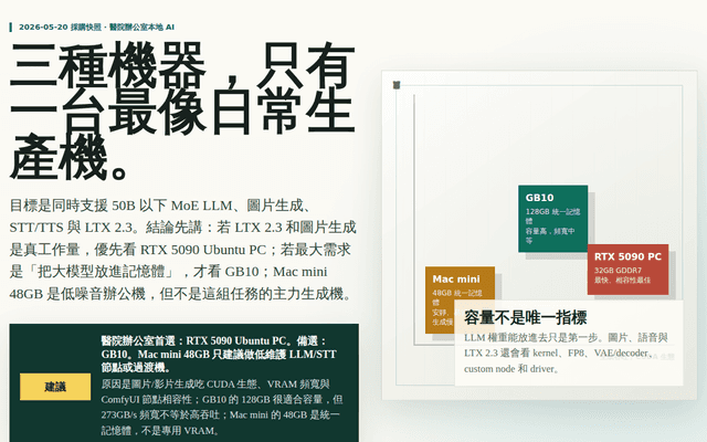 醫院辦公室本地 AI 工作站採購比較 2026
