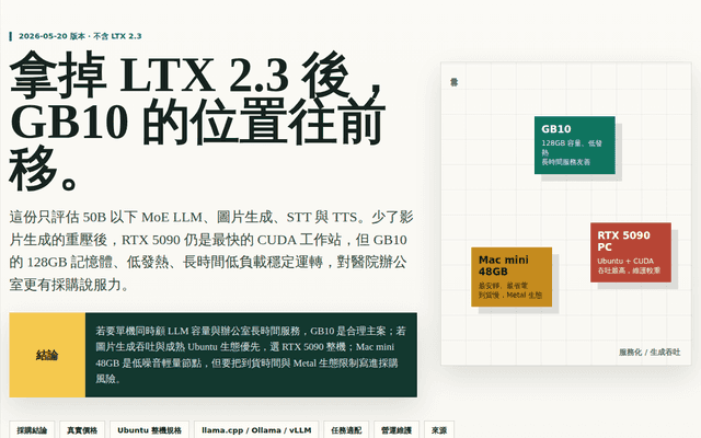 不含 LTX 2.3：醫院辦公室本地 AI 工作站採購比較