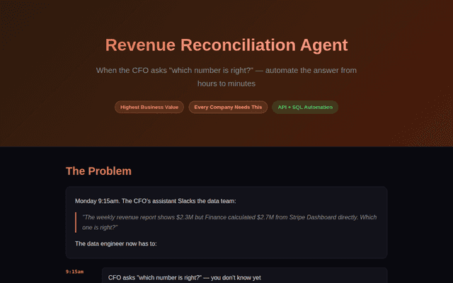 Revenue Reconciliation Agent — Business Case