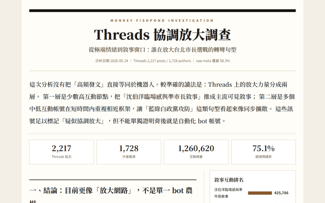 Threads 協調放大調查 2026-05-24