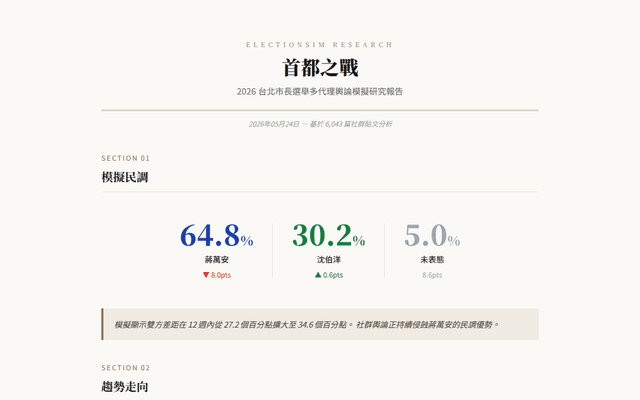 台北市長選情模擬報告 2026